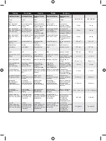 Preview for 431 page of Ryobi 5133002922 Operator'S Manual