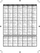 Preview for 436 page of Ryobi 5133002922 Operator'S Manual