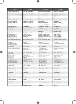 Preview for 212 page of Ryobi 5133003670 Original Instructions Manual