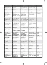 Предварительный просмотр 215 страницы Ryobi 5133003670 Original Instructions Manual