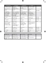 Preview for 221 page of Ryobi 5133003670 Original Instructions Manual