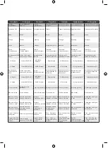 Preview for 88 page of Ryobi 5133003815 Original Instructions Manual