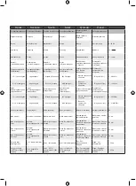 Preview for 89 page of Ryobi 5133003815 Original Instructions Manual