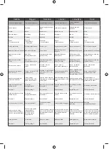 Preview for 62 page of Ryobi 5133004949 Original Instructions Manual