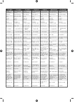 Preview for 60 page of Ryobi 5133004979 Original Instructions Manual