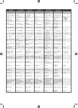 Preview for 61 page of Ryobi 5133004979 Original Instructions Manual