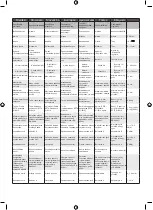 Preview for 63 page of Ryobi 5133004979 Original Instructions Manual