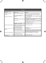 Preview for 209 page of Ryobi 92100301000001 Original Instructions Manual