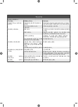 Preview for 210 page of Ryobi 92100301000001 Original Instructions Manual