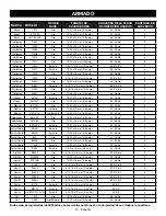 Preview for 48 page of Ryobi A25RT03 Operator'S Manual