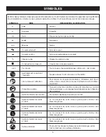 Preview for 5 page of Ryobi AG402 (French) Operator'S Manual