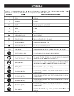 Preview for 7 page of Ryobi AG700 Operator'S Manual