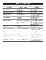 Preview for 14 page of Ryobi AIRgrip MultiTASKit EMM0001 Operator'S Manual