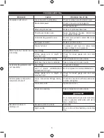 Preview for 15 page of Ryobi Airwave RA-C2550-G Operator'S Manual