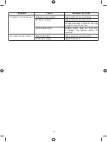 Preview for 16 page of Ryobi Airwave RA-C2550-G Operator'S Manual