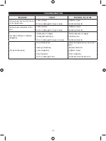 Preview for 13 page of Ryobi Airwave RA-NB1832-S Operator'S Manual