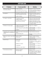 Предварительный просмотр 20 страницы Ryobi AP1301 (French) Operator'S Manual