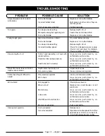 Предварительный просмотр 18 страницы Ryobi AP1305 Operator'S Manual