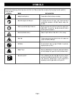 Предварительный просмотр 5 страницы Ryobi BC30 Operator'S Manual