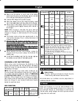 Preview for 6 page of Ryobi BCL1418 Owner'S Operating Manual