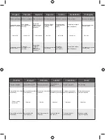 Preview for 154 page of Ryobi BCL14181H User Manual