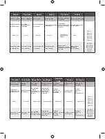 Preview for 155 page of Ryobi BCL14181H User Manual