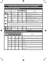 Preview for 76 page of Ryobi BCL3620 User Manual