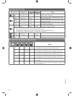 Preview for 8 page of Ryobi BCL3620S Original Instructions Manual