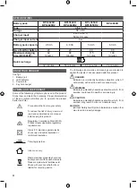 Preview for 6 page of Ryobi BCL3660F Original Instructions Manual
