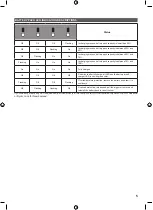 Preview for 7 page of Ryobi BPL3612D Original Instructions Manual