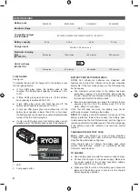 Preview for 4 page of Ryobi BPL3620D Original Instructions Manual