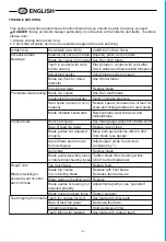 Предварительный просмотр 10 страницы Ryobi BS-230 Owner'S Operating Manual