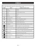 Preview for 6 page of Ryobi BTS20R-1 Operator'S Manual