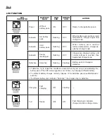 Preview for 21 page of Ryobi C122D Operator'S Manual