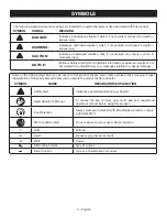 Preview for 3 page of Ryobi C123L Operator'S Manual