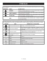 Preview for 7 page of Ryobi C123L Operator'S Manual