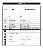 Preview for 6 page of Ryobi C358 Operator'S Manual