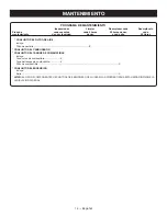 Preview for 50 page of Ryobi C430 RY34425, S430 RY34445 Operator'S Manual