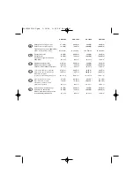 Preview for 105 page of Ryobi CDD-1202 User Manual