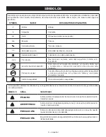 Предварительный просмотр 25 страницы Ryobi CFS1501 Operator'S Manual