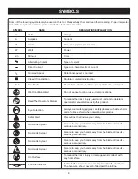 Preview for 6 page of Ryobi CHV180L Operator'S Manual