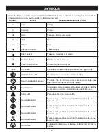 Предварительный просмотр 6 страницы Ryobi CPL1800 Operator'S Manual