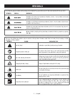 Предварительный просмотр 9 страницы Ryobi CS26 Operator'S Manual