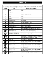 Preview for 5 page of Ryobi D45CK Operator'S Manual