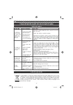 Preview for 13 page of Ryobi DUALCLEAN RPW105DM Operator'S Manual