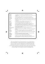 Preview for 5 page of Ryobi EAG950RB User Manual