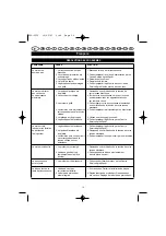 Preview for 16 page of Ryobi ECO-2335 User Manual