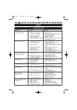 Preview for 26 page of Ryobi ECO-2335 User Manual