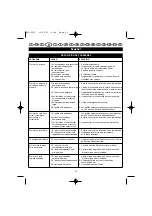 Preview for 48 page of Ryobi ECO-2335 User Manual