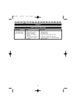 Preview for 49 page of Ryobi ECO-2335 User Manual